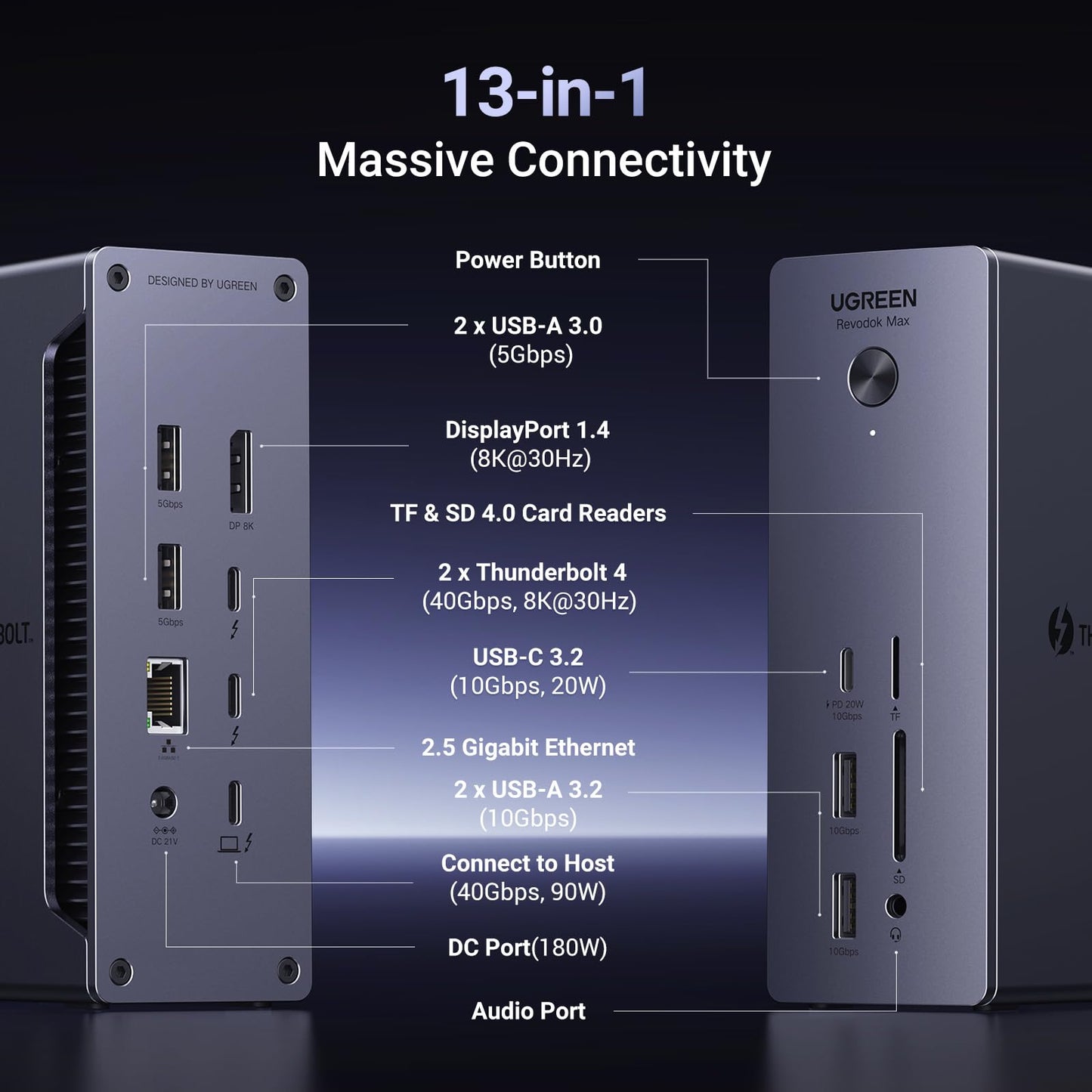 mousebows Revodok Max 13-in-1 Thunderbolt 4 Docking Station
