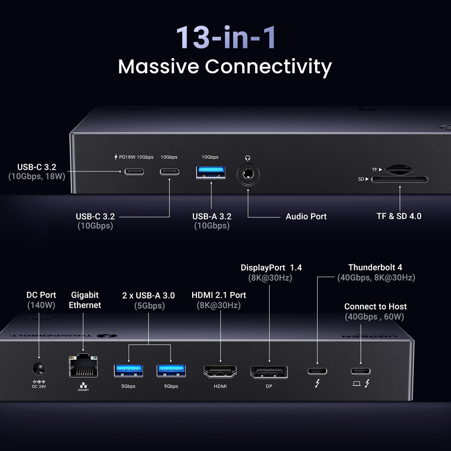 mousebows Revodok Max 13-in-1 Thunderbolt 4 Docking Station