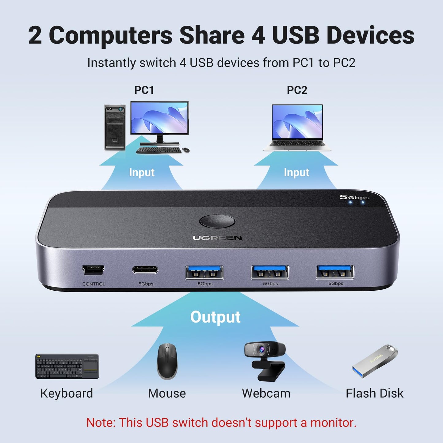 mousebows USB 3.0 Switch 2 Computers Sharing USB C & A Devices