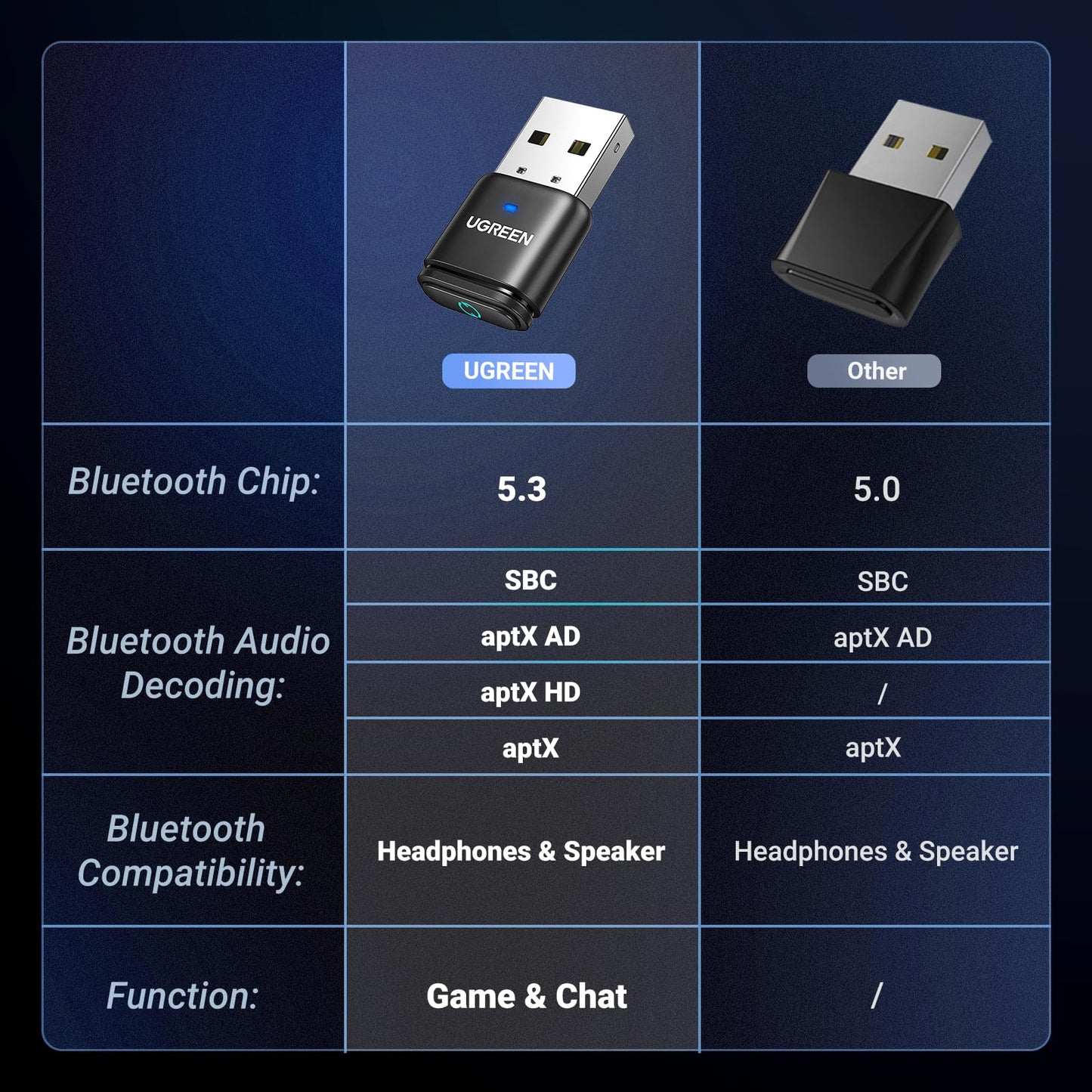 mousebows USB Bluetooth Audio Transmitter