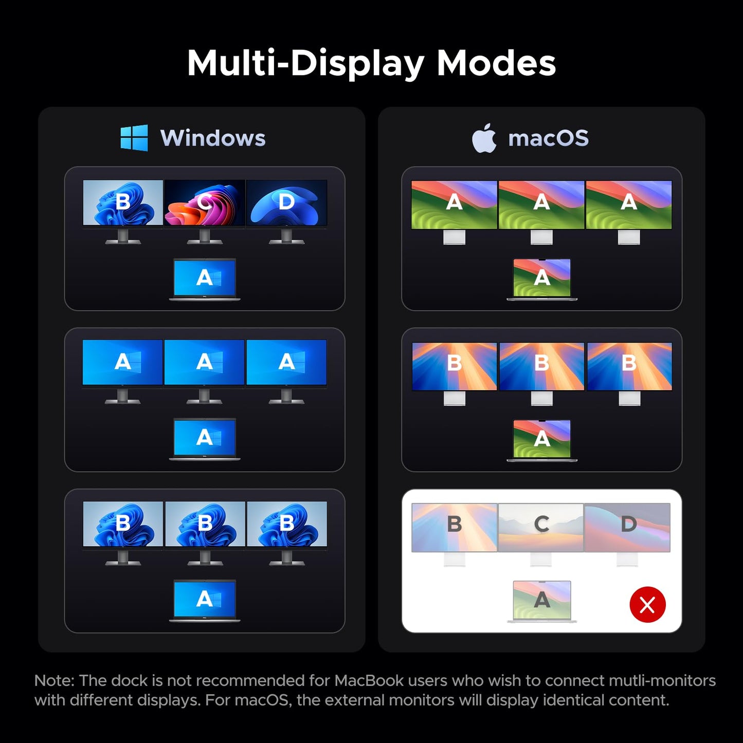 mousebows USB-C Docking Station 3 Monitors 4K - 10Gbps & 100W Charging
