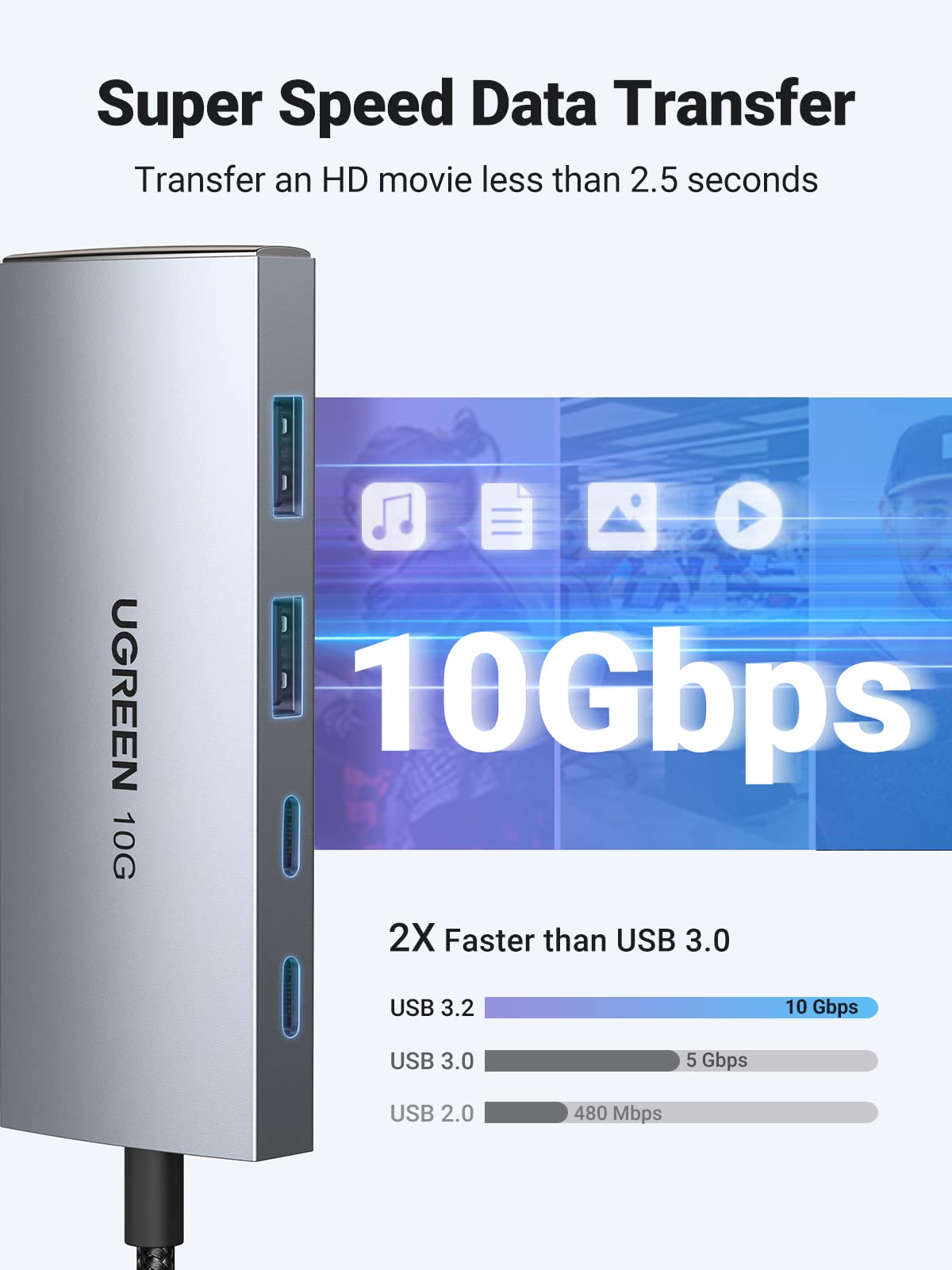 mousebows USB-C Hub 4-Port USB 3.2 10Gbps Data Hub with 2 USB-C & 2 USB-A