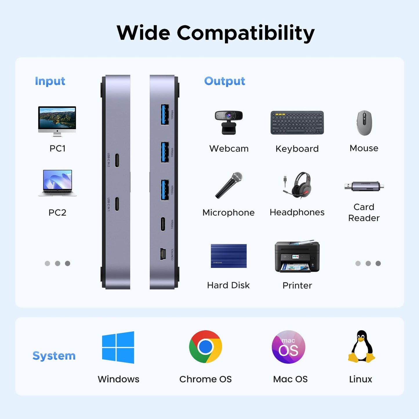 mousebows USBC Switch - 2-Port, 4 x USB 3.2, 10Gbps Data